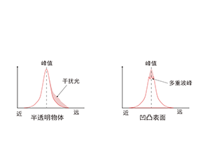 適用于不同光澤度/不均勻表面的物體