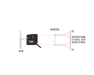 無需控制器亦可獨立工作